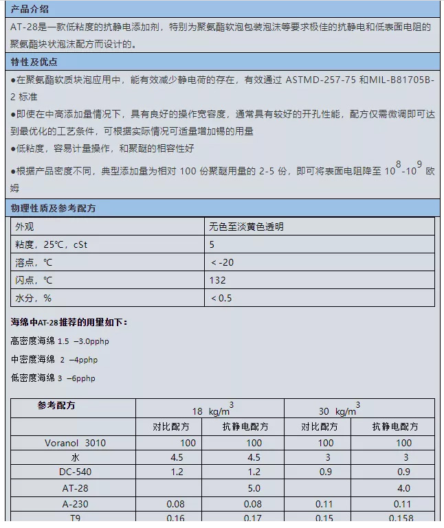 啟光集團(tuán)強(qiáng)力推薦 | 抗靜電劑AT-28