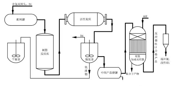 PU軟泡常見問題和解決方法