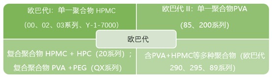 包衣材料對(duì)包衣工藝及包衣片質(zhì)量的影響研究