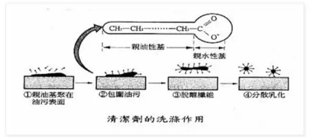 臺(tái)灣水溶性高分子吸附表面活性劑